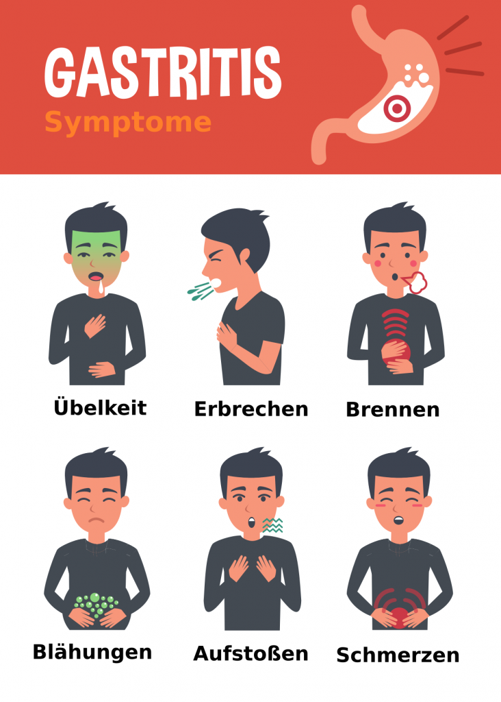 Magenschleimhautentz Ndung Symptome Typische Anzeichen Der Gastritis